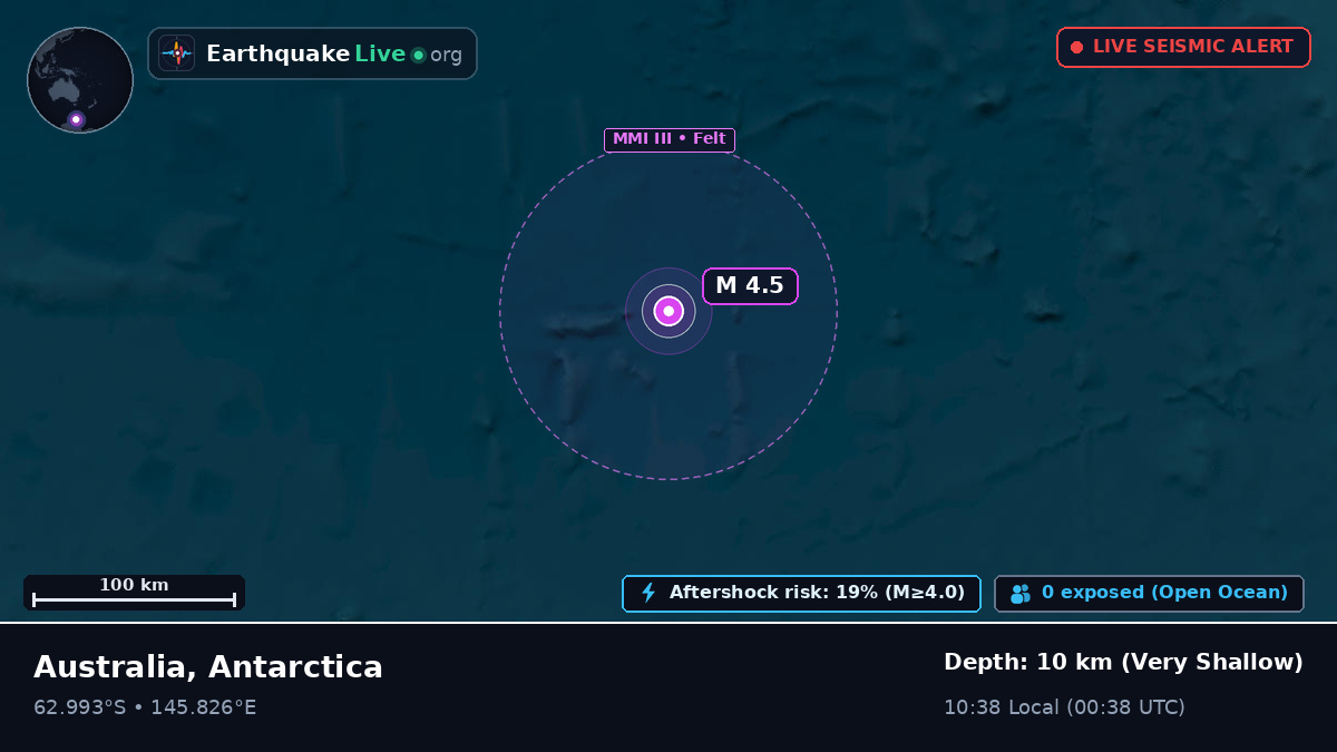 Southern Ocean (Antarctica)