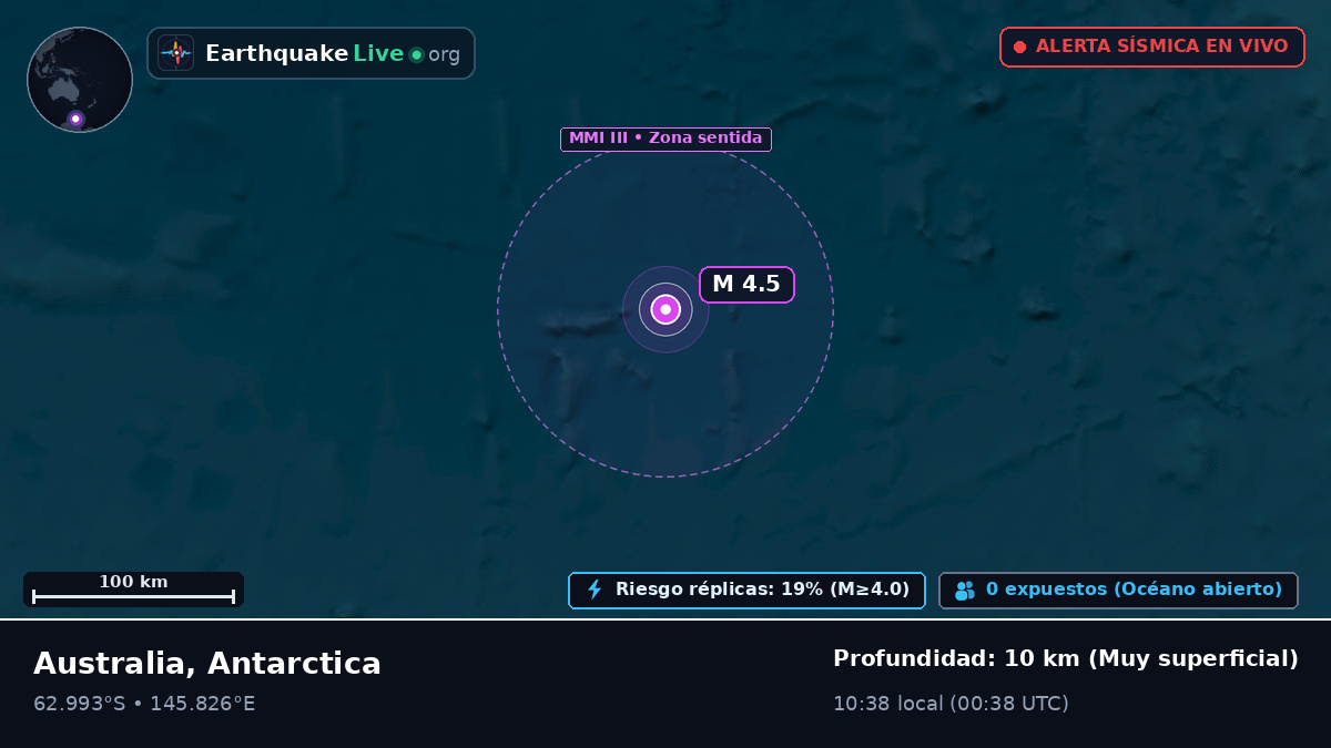 Océano Antártico (Antarctica)