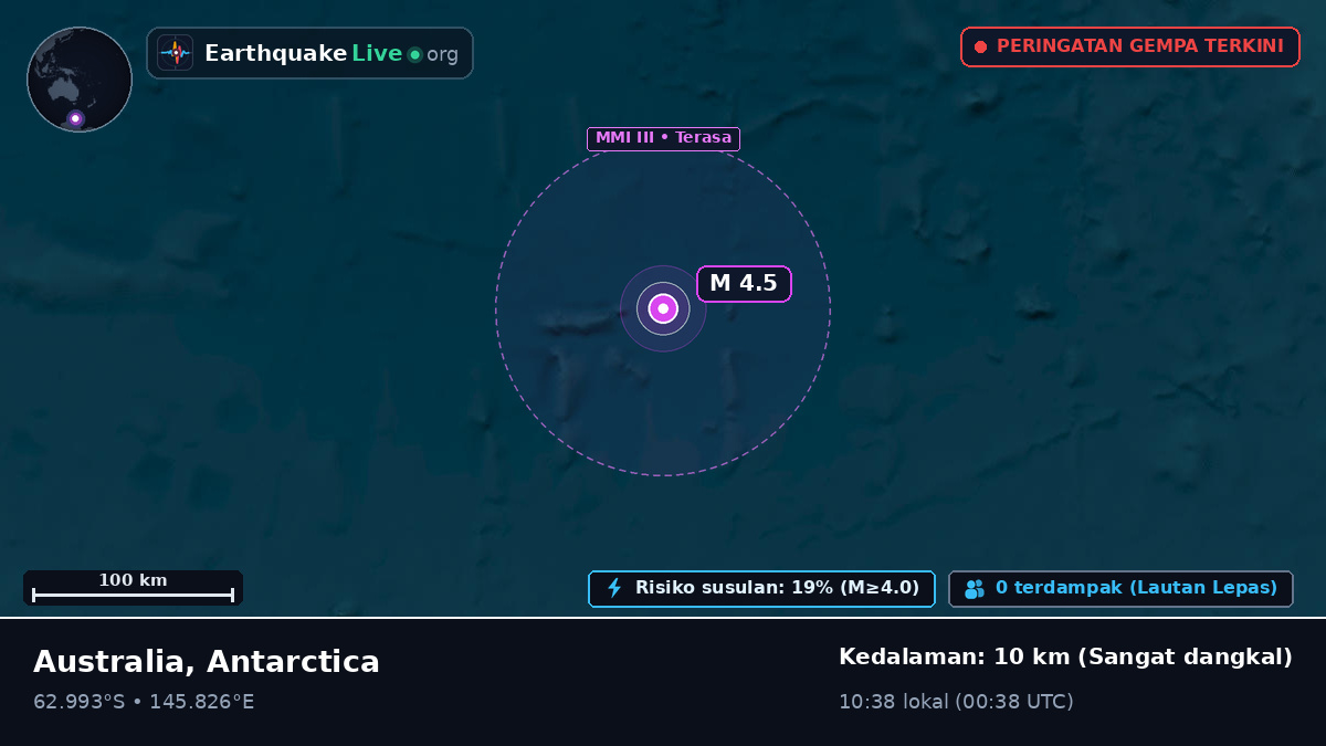 Samudra Selatan (Antarctica)