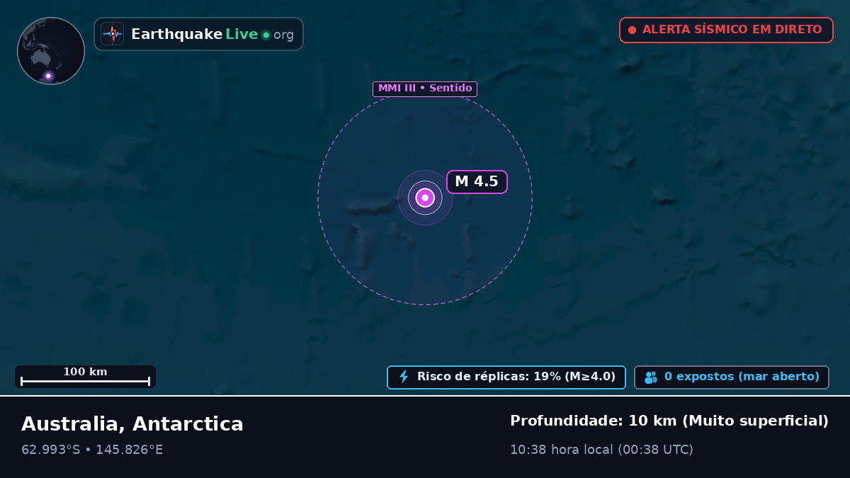 Oceano Antártico (Antarctica)