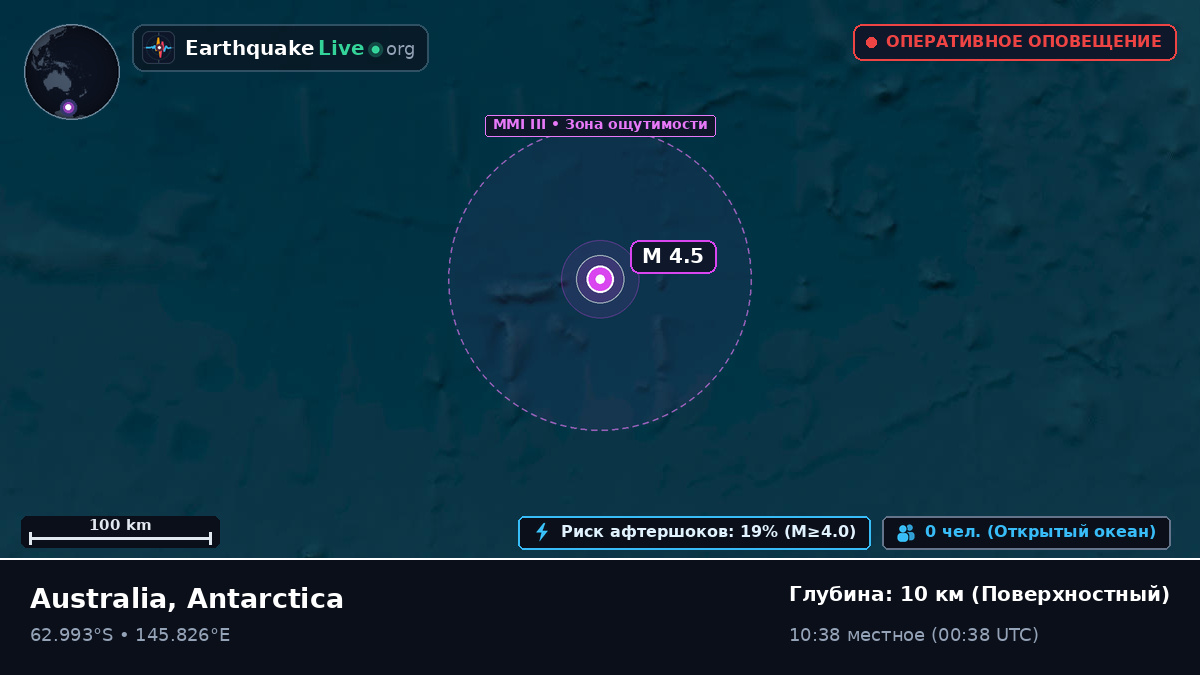 Южный океан (Antarctica)