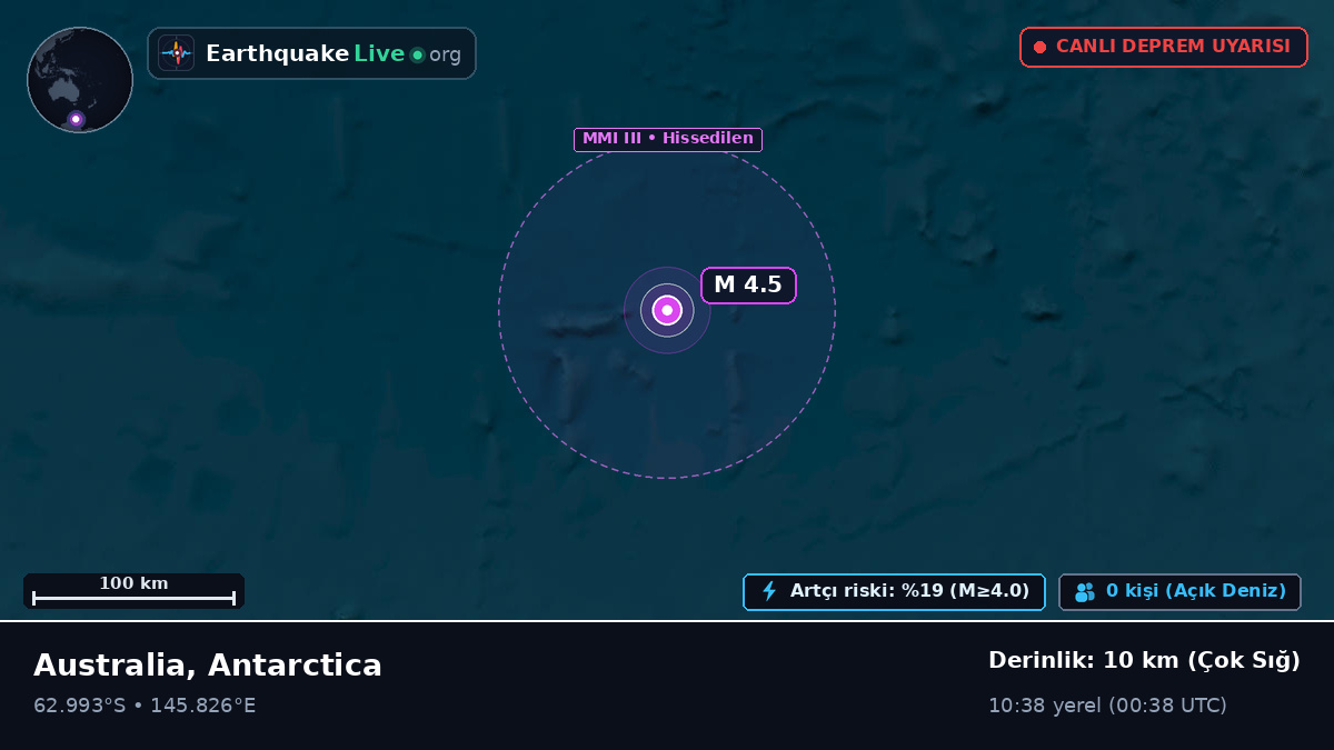Güney Okyanusu (Antarctica)