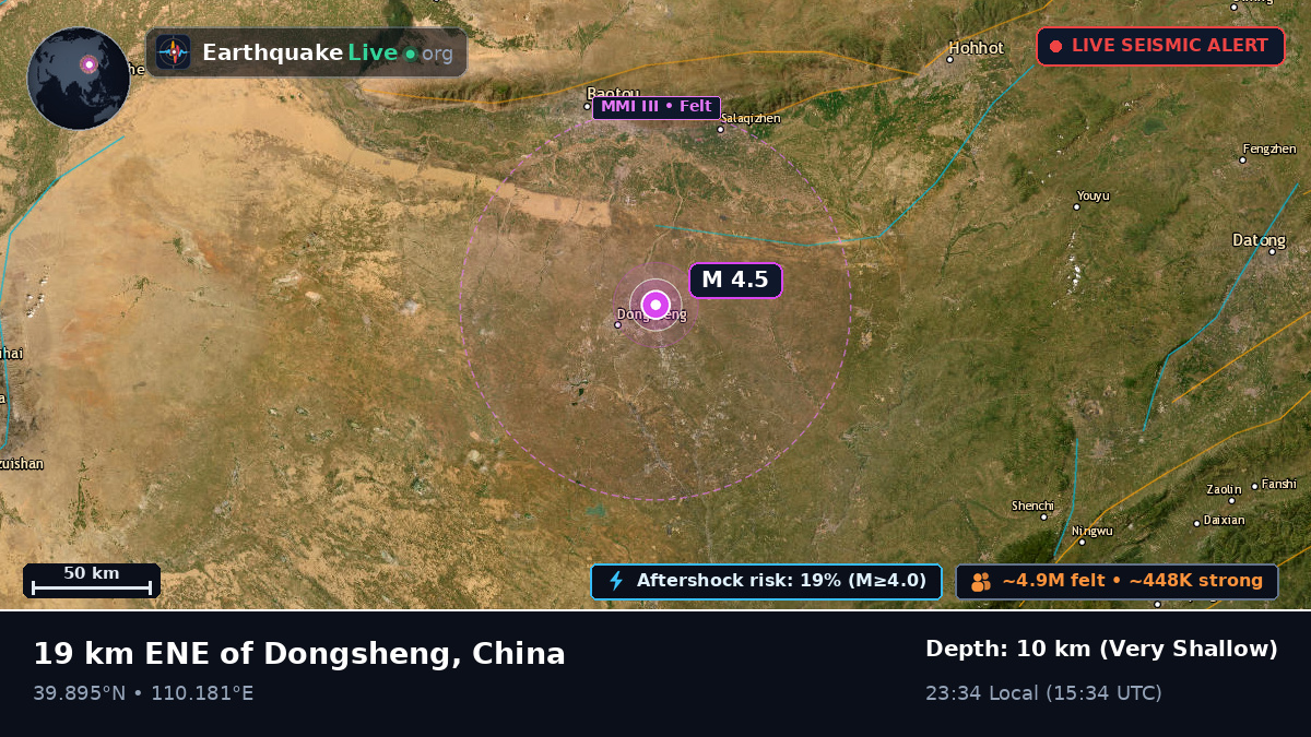 Nei Mongol, China