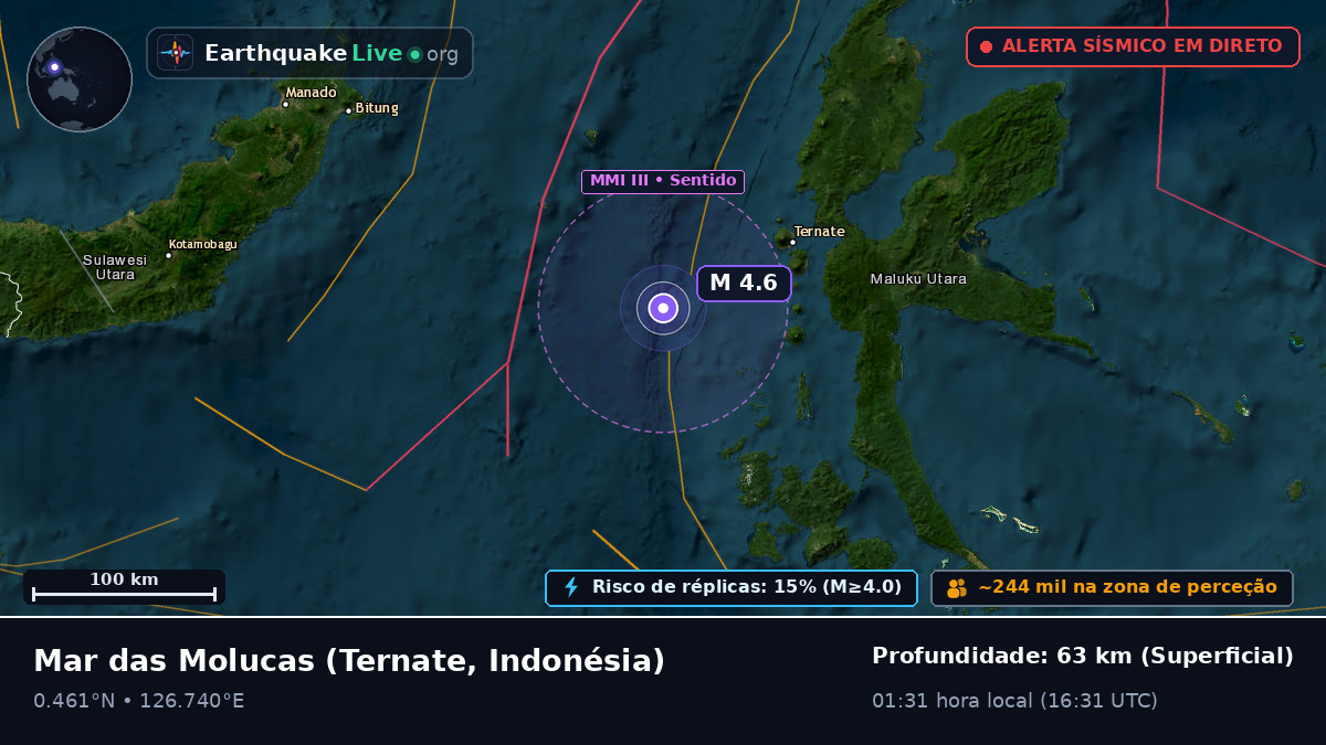 Mar das Molucas (Indonésia)