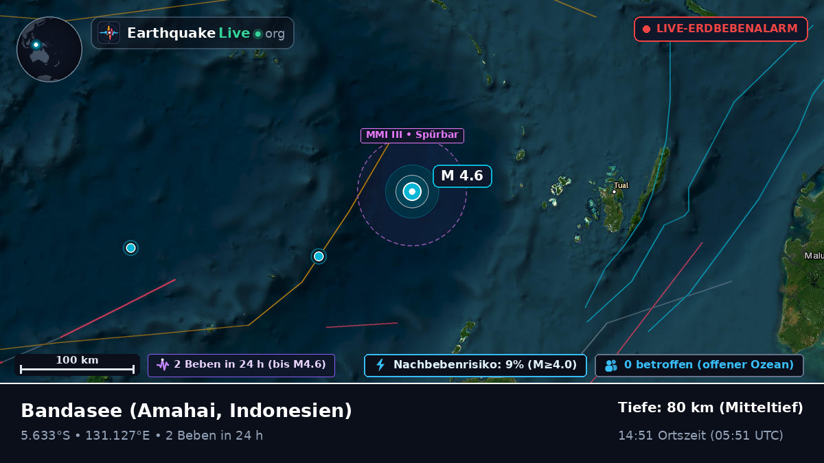 Bandasee (Indonesien)
