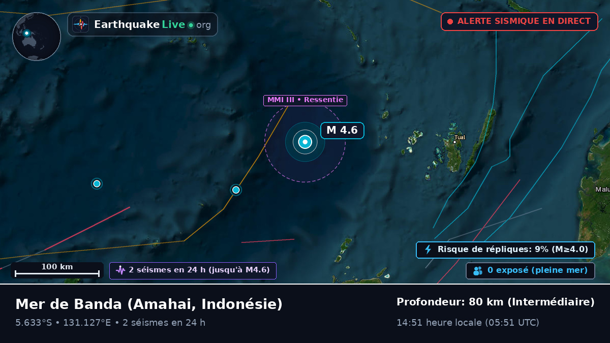 Mer de Banda (Indonésie)