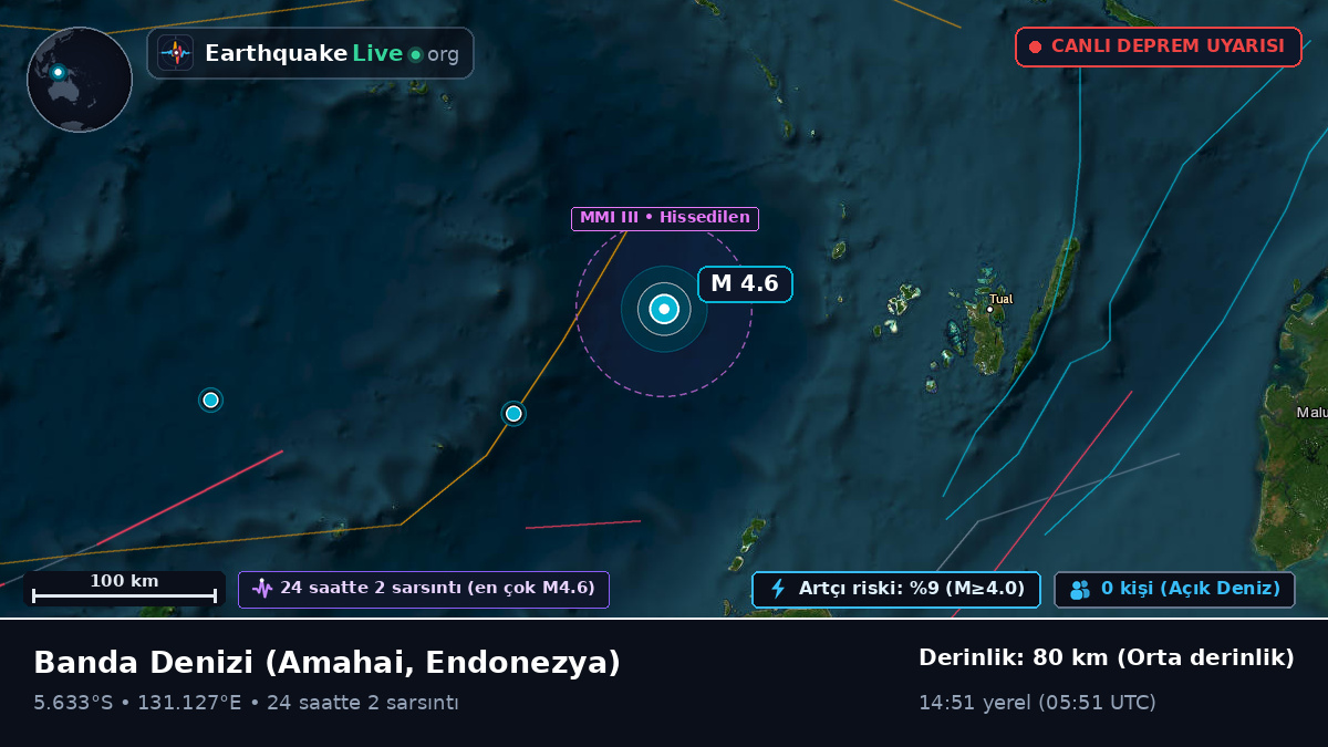 Banda Denizi (Endonezya)