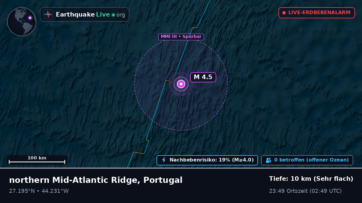 Nordatlantik (Portugal)