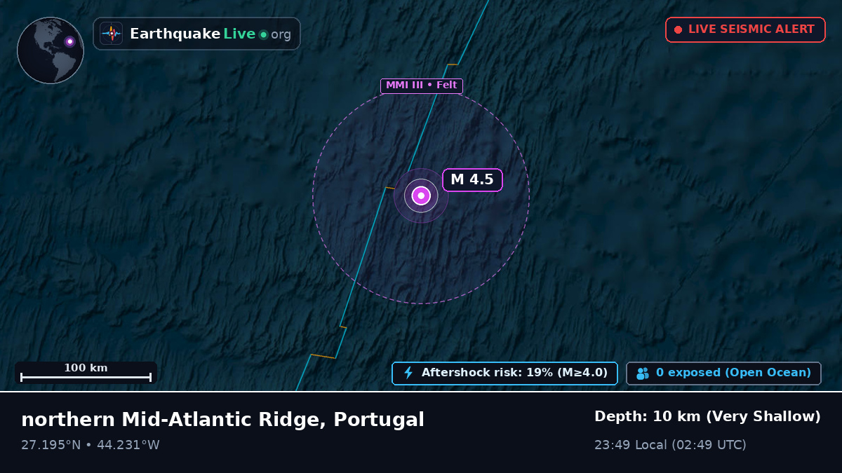 North Atlantic Ocean (Portugal)