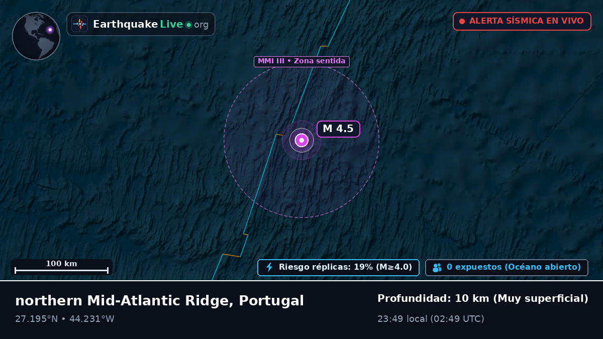 Océano Atlántico Norte (Portugal)