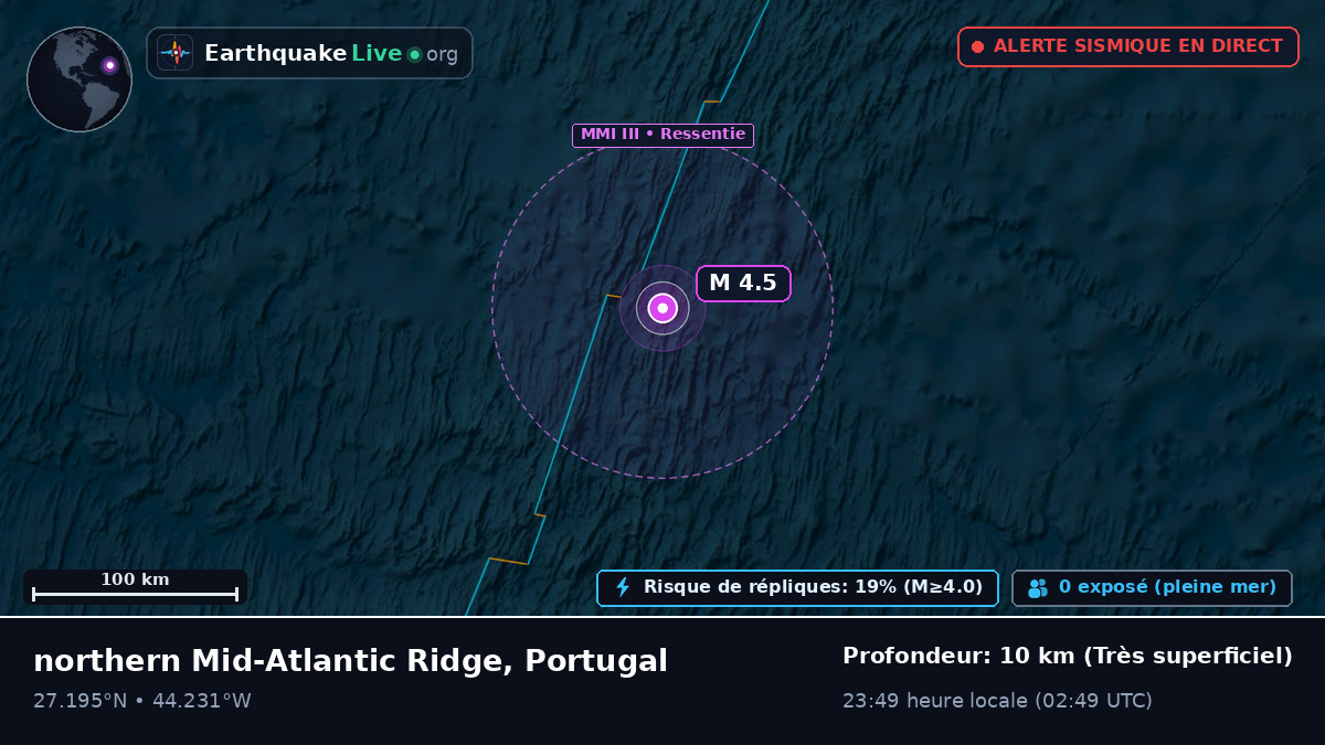 Océan Atlantique Nord (Portugal)