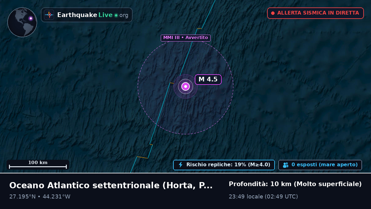 Oceano Atlantico settentrionale (Portogallo)