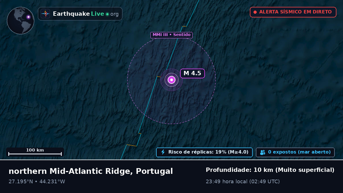 Oceano Atlântico Norte (Portugal)