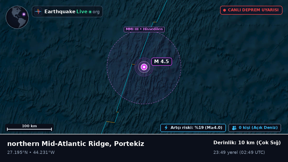 Kuzey Atlantik Okyanusu (Portekiz)