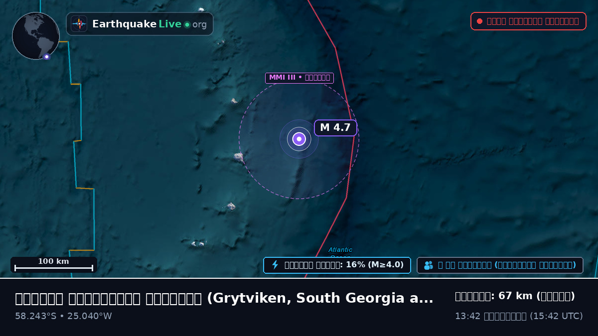 দক্ষিণ আটলান্টিক মহাসাগর (South Georgia and the Islands)