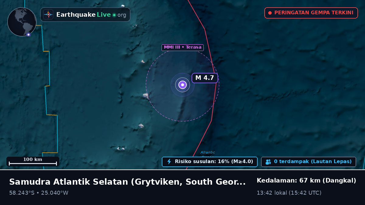 Samudra Atlantik Selatan (South Georgia and the Islands)