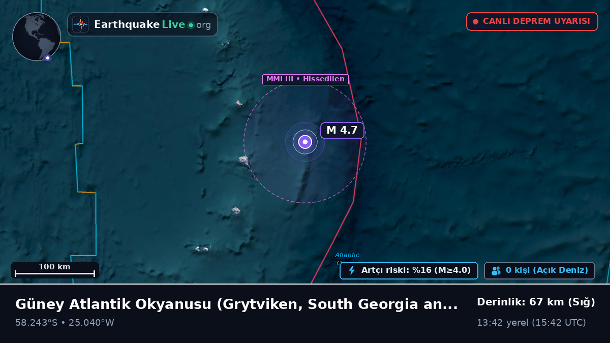 Güney Atlantik Okyanusu (South Georgia and the Islands)