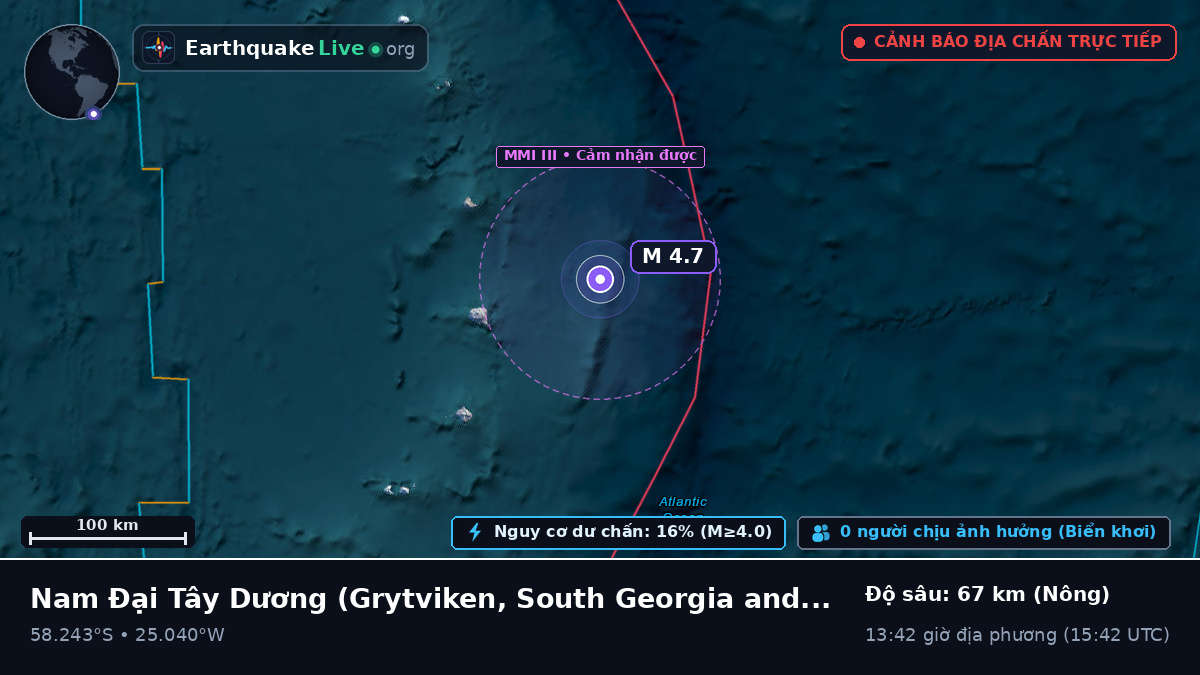 Nam Đại Tây Dương (South Georgia and the Islands)