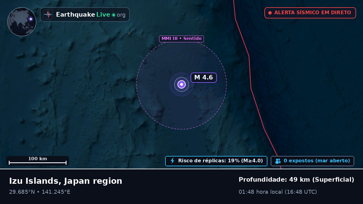 Oceano Pacífico Norte (Japão)