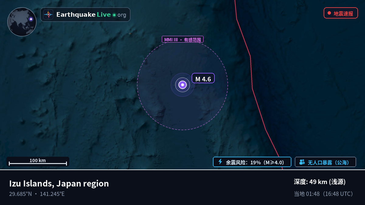 北太平洋 (日本)