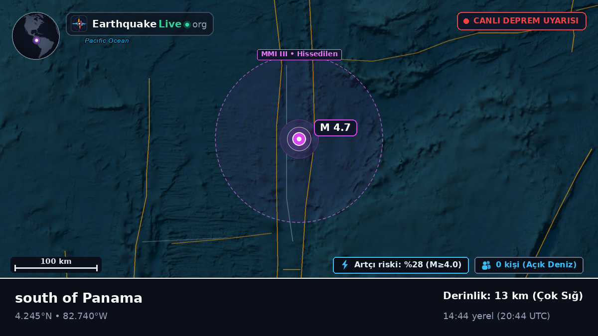 Kuzey Atlantik Okyanusu (Panama)