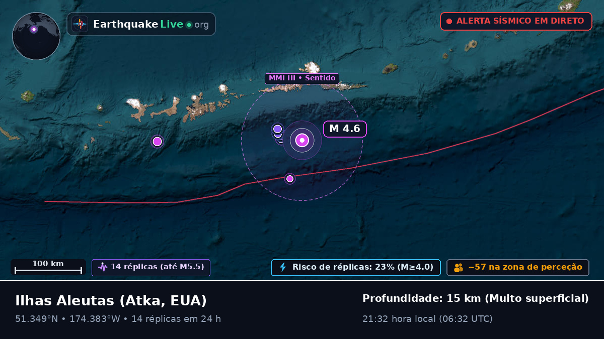 Ilhas Aleutas (EUA)