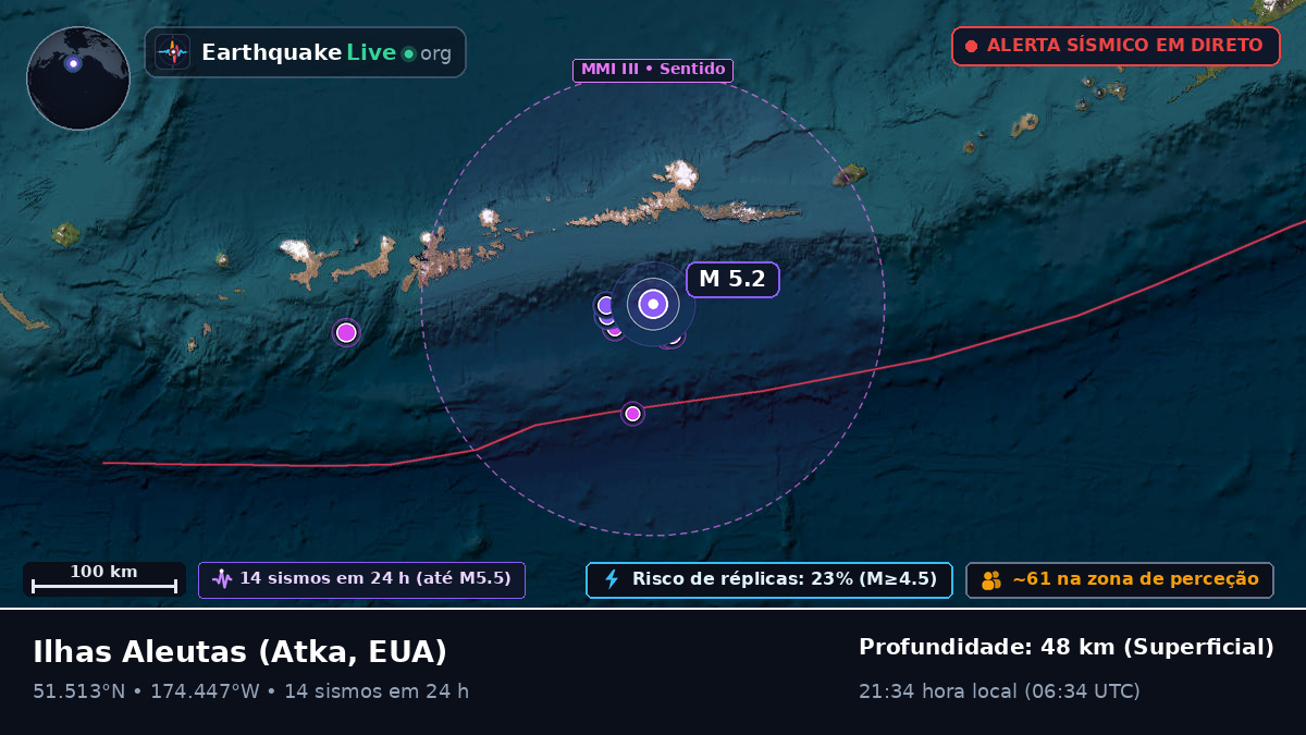 Ilhas Aleutas (EUA)