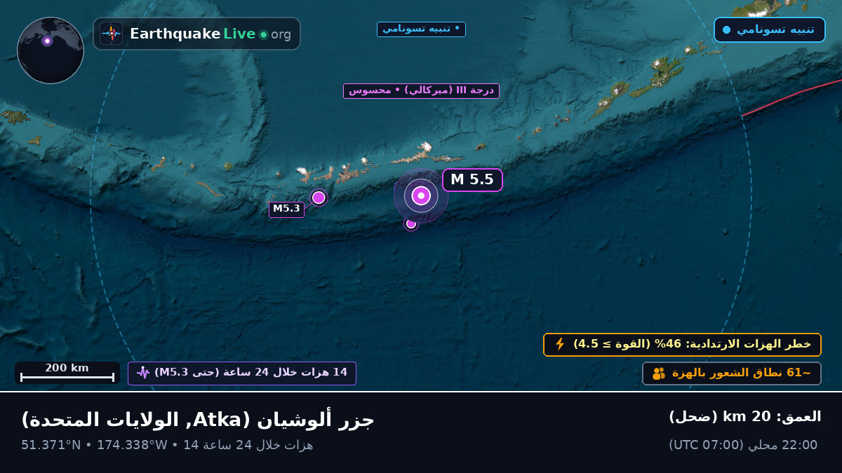 جزر ألوشيان (الولايات المتحدة)