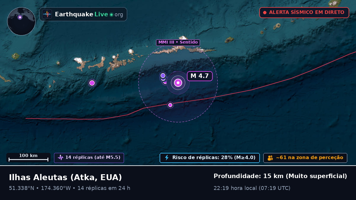 Ilhas Aleutas (EUA)