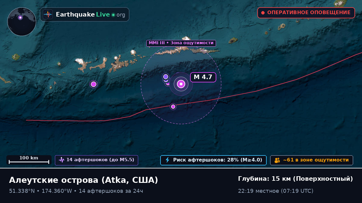 Алеутские острова (США)