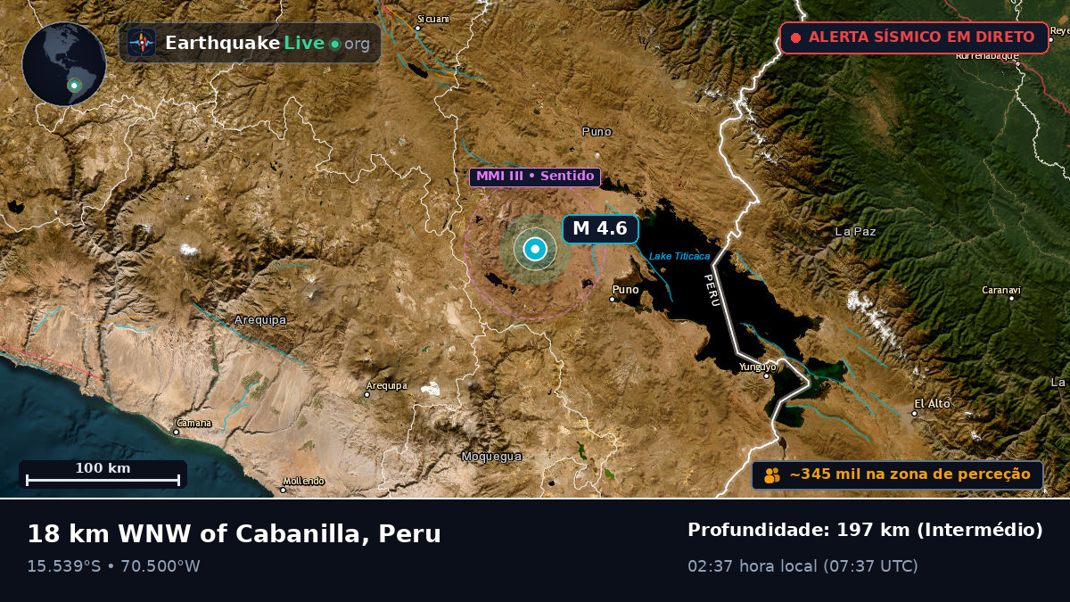 Callao, Peru