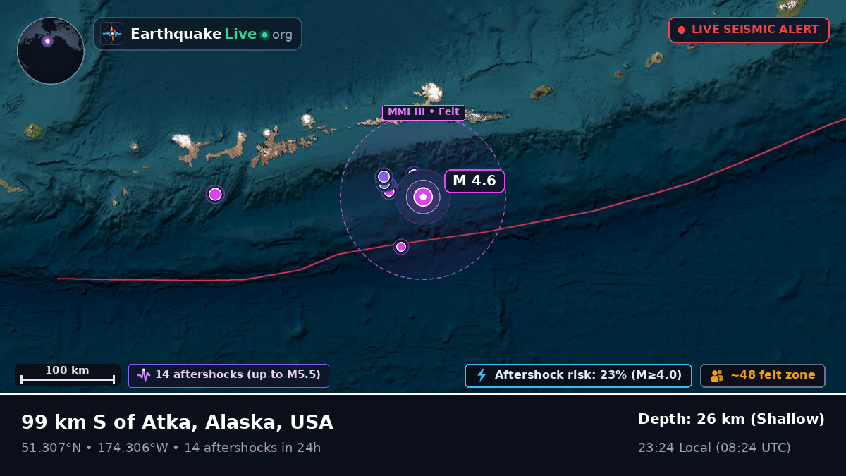 Aleutian Islands (USA)