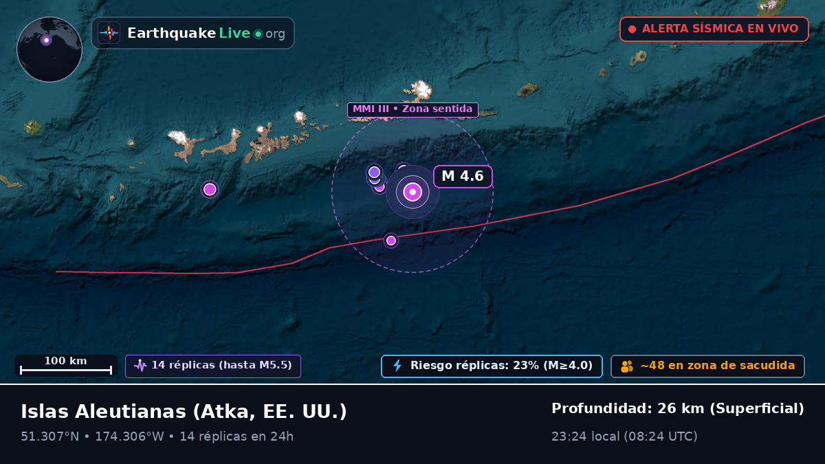 Islas Aleutianas (EE. UU.)