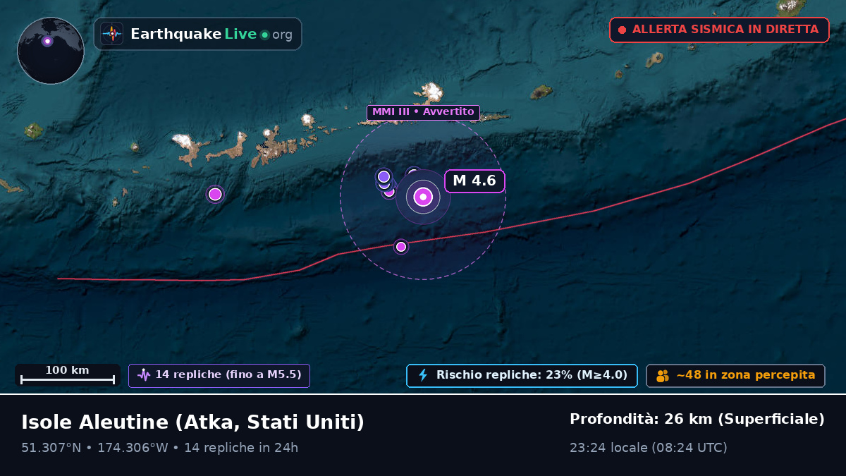 Isole Aleutine (Stati Uniti)