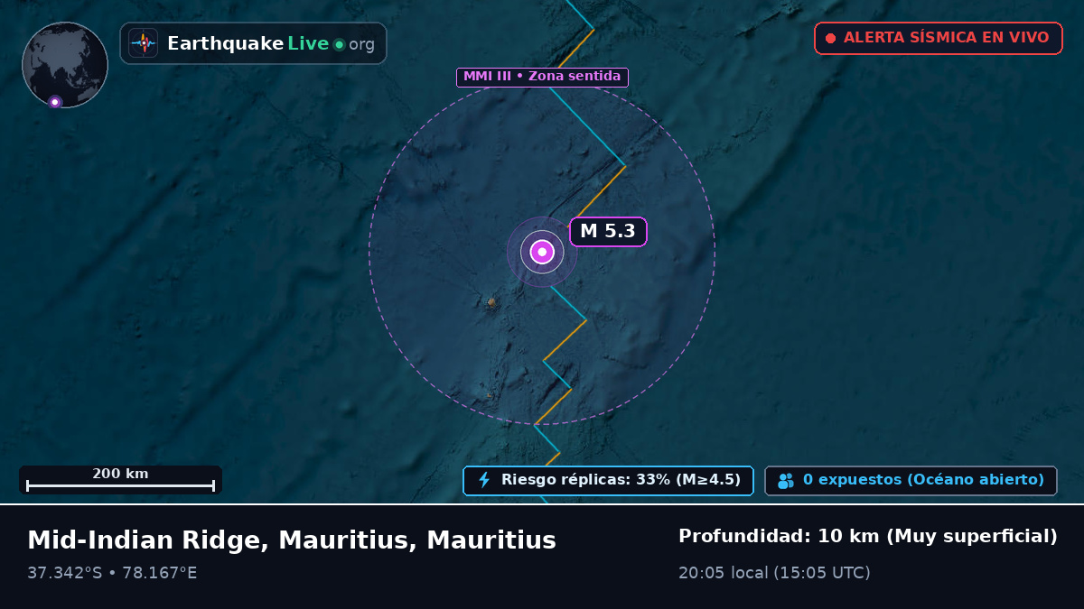 Océano Índico (Mauritius)