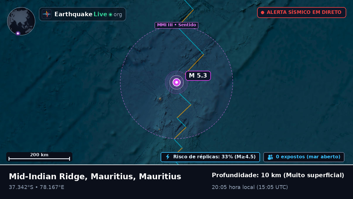 Oceano Índico (Mauritius)