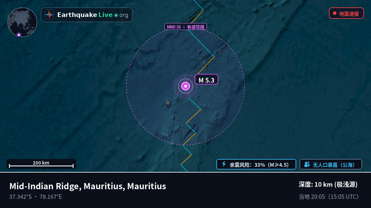 印度洋 (Mauritius)