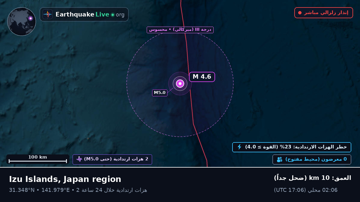 شمال المحيط الهادئ (اليابان)
