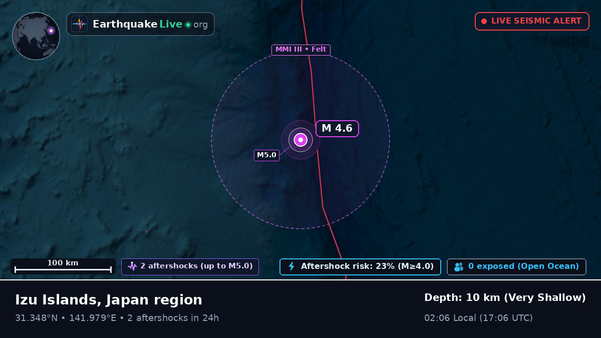 North Pacific Ocean (Japan)