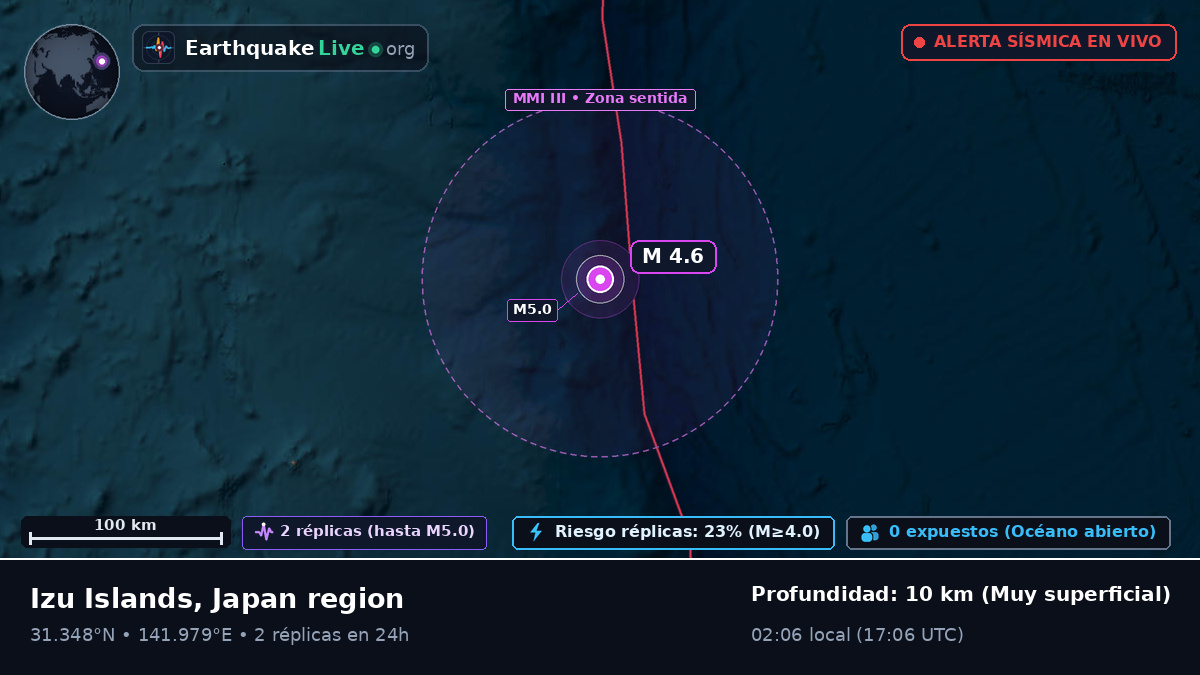 Océano Pacífico Norte (Japón)