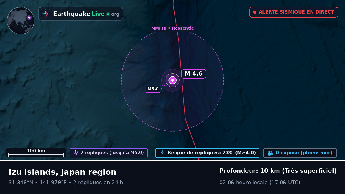 Océan Pacifique Nord (Japon)