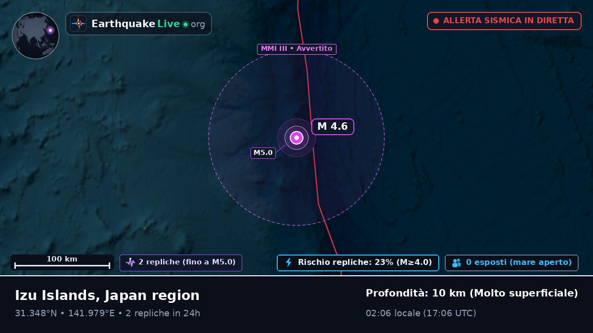 Oceano Pacifico settentrionale (Giappone)