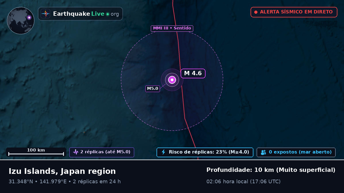 Oceano Pacífico Norte (Japão)