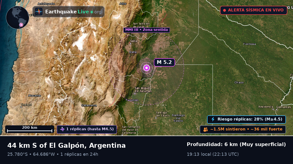 Tucumán, Argentina