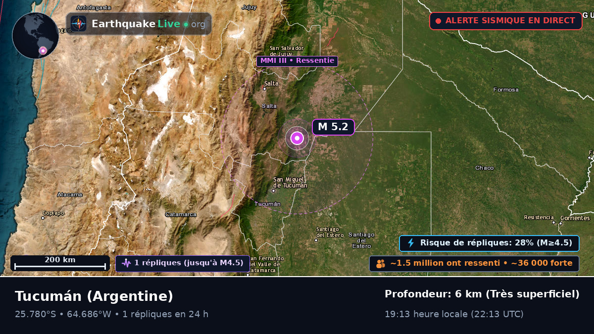 Tucumán, Argentine