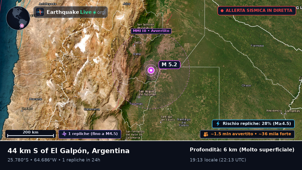 Tucumán, Argentina
