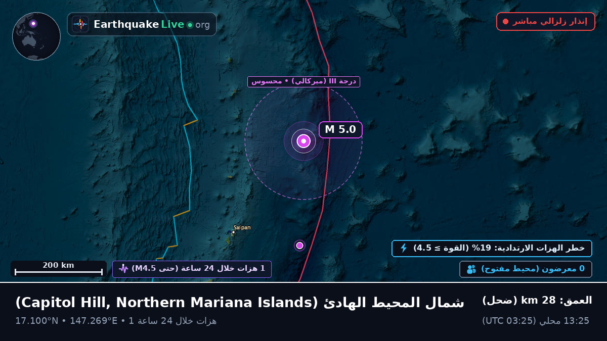 شمال المحيط الهادئ (Northern Mariana Islands)