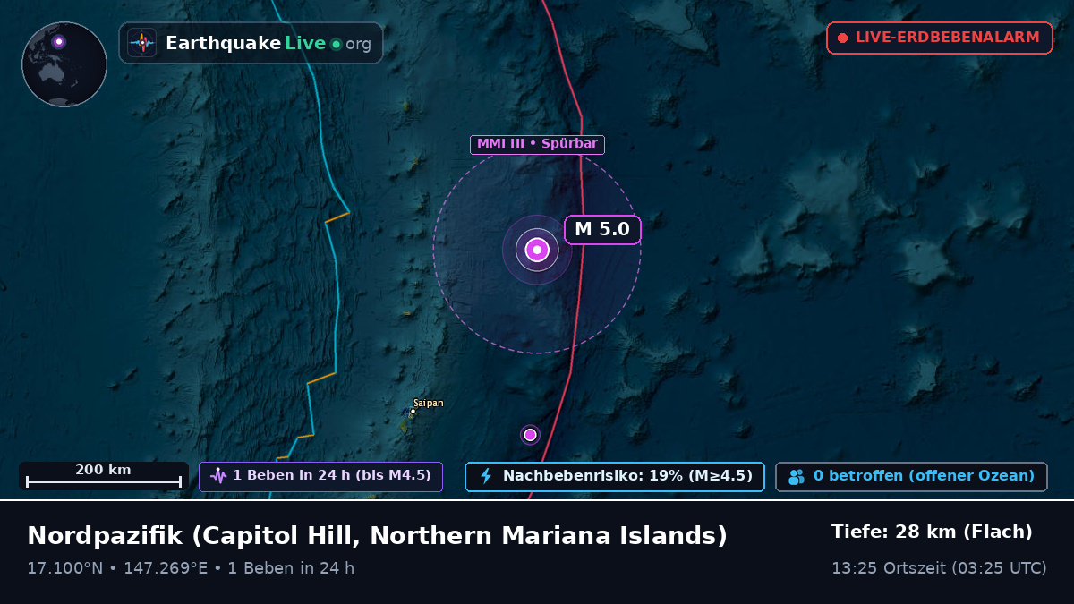 Nordpazifik (Northern Mariana Islands)