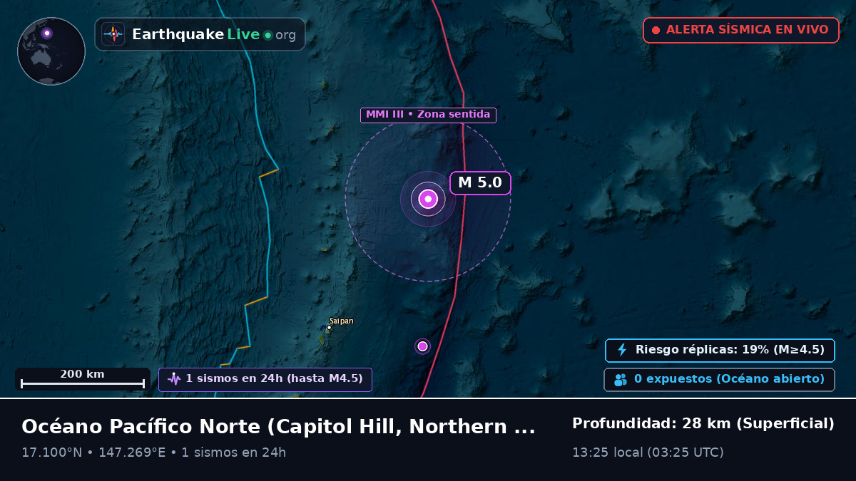 Océano Pacífico Norte (Northern Mariana Islands)