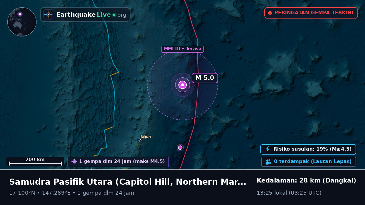 Samudra Pasifik Utara (Northern Mariana Islands)